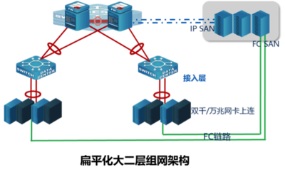 網(wǎng)絡(luò)通信系統(tǒng)集成與電子商務(wù)信息咨詢——北京英孚泰克信息技術(shù)股份的專業(yè)服務(wù)