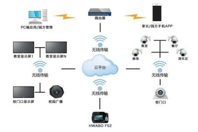 華本國際幼兒園智能系統(tǒng) 用科技為孩子創(chuàng)造未來的電子商務(wù)信息咨詢
