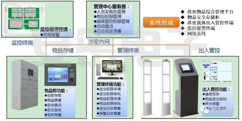 物聯網技術賦能 新一代文件、檔案與信息載體智能管控系統及其在電子商務信息咨詢中的應用
