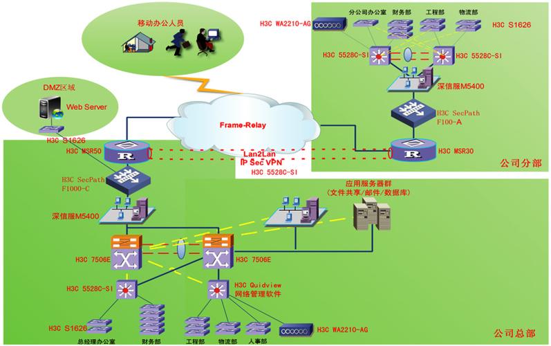 某石油公司網絡系統集成拓撲圖解析——以安徽新華電腦專修學院教師作品為例