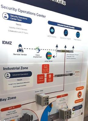IIoT與自動化 是替代、競爭，還是互補(bǔ)？——兼論電子商務(wù)信息咨詢的視角