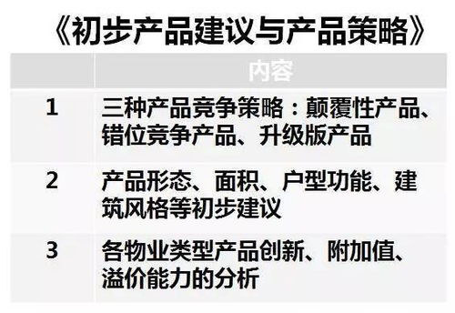 萬科16張表 系統(tǒng)化思維下的項目前期定位與營銷策劃實戰(zhàn)指南