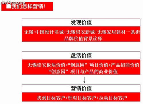 無錫家具創(chuàng)意園營銷推廣提案