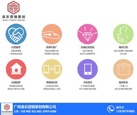 沙灣鎮(zhèn)電商網(wǎng)站建設與項目營銷策劃，認準凌志營銷策劃