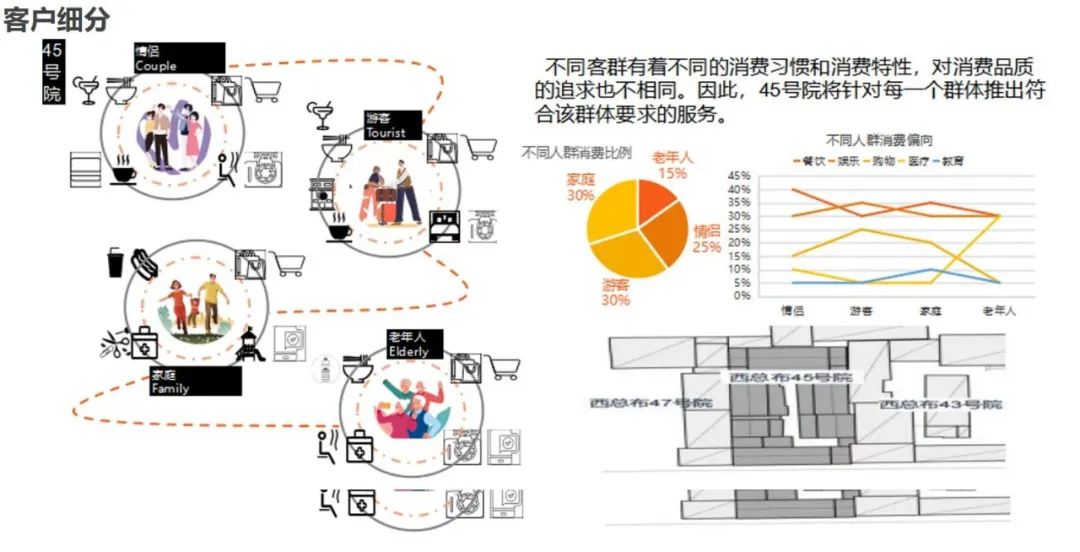 建筑信息化賦能全過程項目管理 創新驅動下的項目營銷策劃新范式